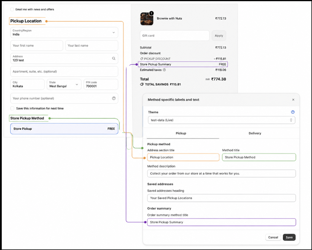 Diagram tracing each field in the Method specific labels and text modal to where it appears on the live Shopify checkout page